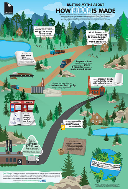 How Paper Is Made IG, Canon, two sides, Owens Business Machines