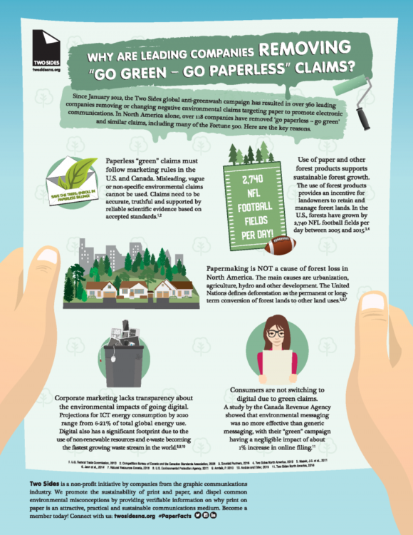 Infographic, Go Green, Go Paperless, Canon, two sides, Owens Business Machines